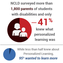 Personalized learning chart